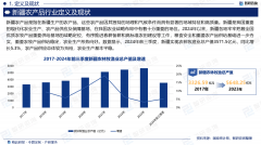 <strong>智研征询《2025版中国新疆农产操行业市场</strong> <strong>智研征询《2025版中国新疆农产操行业市场</strong>
