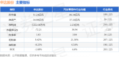 <strong>申达股份(600626)3月26日从力资金净买入</strong> <strong>申达股份(600626)3月26日从力资金净买入</strong>