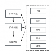 经济学素质的沉构：从资本设置装备摆设
