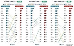 国际商业款式变了